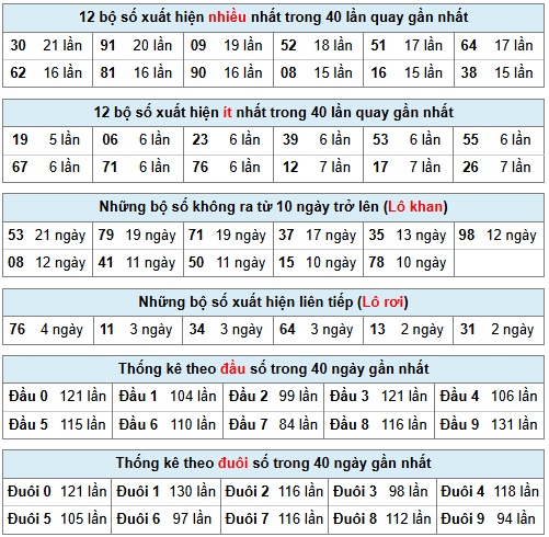 Phân tích-Soi Cầu Xổ Số Miền Bắc thứ ba 31/03/2026