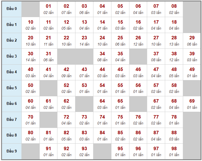 Cầu giải đặc biệt Truyền Thống, 2 ngày trước 30-03-2026