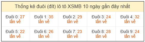 Phân tích-Soi Cầu Xổ Số Miền Bắc thứ tư 01/04/2026
