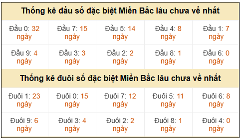 Phân tích-Soi Cầu Xổ Số Miền Bắc thứ tư 01/04/2026