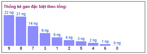 Phân tích-Soi Cầu Xổ Số Miền Bắc thứ tư 01/04/2026