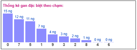 Phân tích-Soi Cầu Xổ Số Miền Bắc thứ tư 01/04/2026