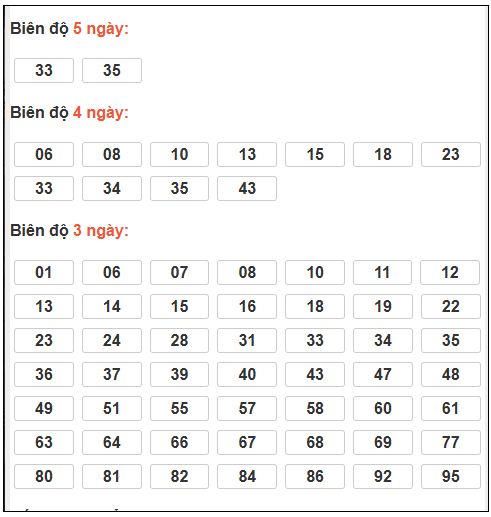 Phân tích-Soi Cầu Xổ Số Miền Bắc thứ tư 01/04/2026