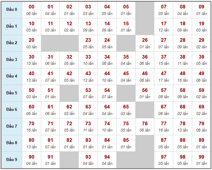 Cầu giải đặc biệt Truyền Thống, 2 ngày trước 31-03-2026