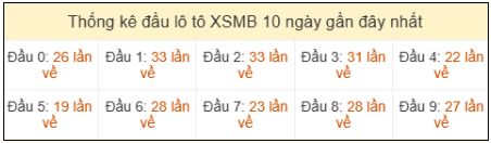 Phân tích-Soi Cầu Xổ Số Miền Bắc thứ năm 02/04/2026
