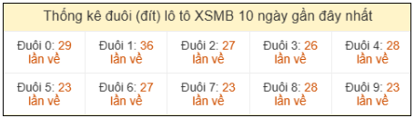 Phân tích-Soi Cầu Xổ Số Miền Bắc thứ năm 02/04/2026