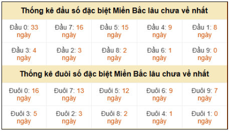 Phân tích-Soi Cầu Xổ Số Miền Bắc thứ năm 02/04/2026