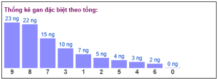 Phân tích-Soi Cầu Xổ Số Miền Bắc thứ năm 02/04/2026