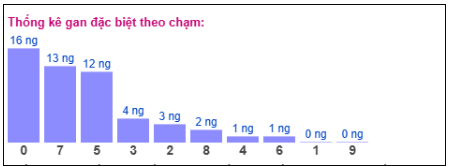 Phân tích-Soi Cầu Xổ Số Miền Bắc thứ năm 02/04/2026