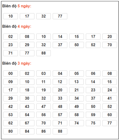 Phân tích-Soi Cầu Xổ Số Miền Bắc thứ năm 02/04/2026