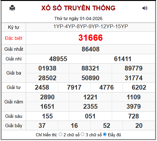 Phân tích-Soi Cầu Xổ Số Miền Bắc thứ năm 02/04/2026