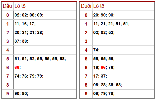 Phân tích-Soi Cầu Xổ Số Miền Bắc thứ năm 02/04/2026