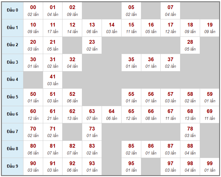 Cầu giải đặc biệt Truyền Thống, 2 ngày trước 01-04-2026