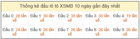 Phân tích-Soi Cầu Xổ Số Miền Bắc thứ sáu 03/04/2026