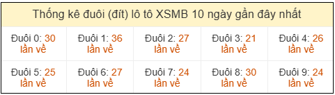 Phân tích-Soi Cầu Xổ Số Miền Bắc thứ sáu 03/04/2026