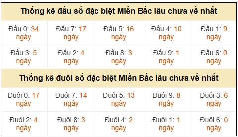 Phân tích-Soi Cầu Xổ Số Miền Bắc thứ sáu 03/04/2026