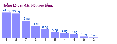 Phân tích-Soi Cầu Xổ Số Miền Bắc thứ sáu 03/04/2026