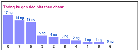 Phân tích-Soi Cầu Xổ Số Miền Bắc thứ sáu 03/04/2026