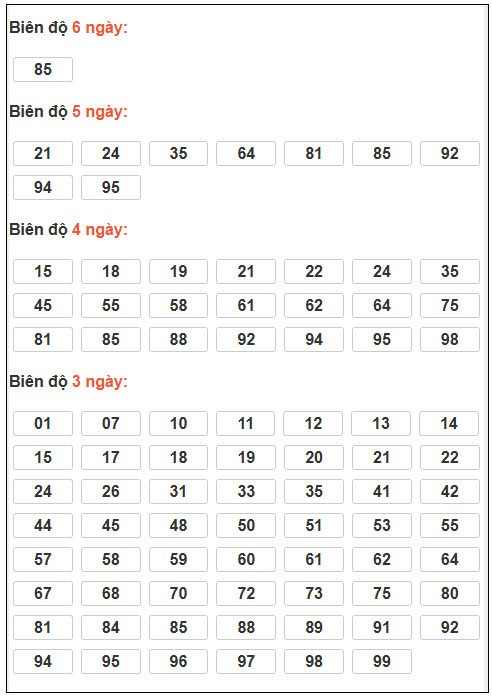 Phân tích-Soi Cầu Xổ Số Miền Bắc thứ sáu 03/04/2026