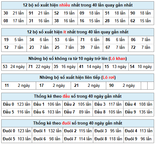 Phân tích-Soi Cầu Xổ Số Miền Bắc thứ sáu 03/04/2026