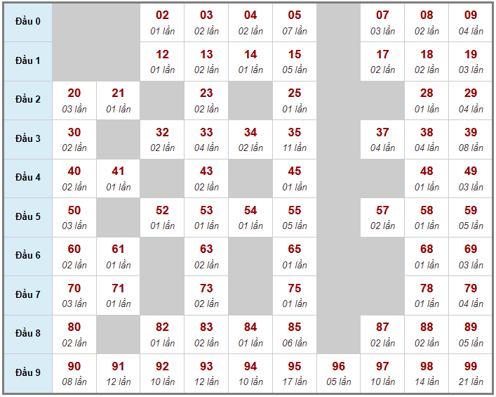 Cầu giải đặc biệt Truyền Thống, 2 ngày trước 02-04-2026