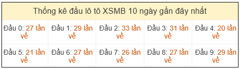 Phân tích-Soi Cầu Xổ Số Miền Bắc thứ bảy 04/04/2026
