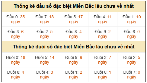 Phân tích-Soi Cầu Xổ Số Miền Bắc thứ bảy 04/04/2026