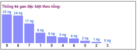 Phân tích-Soi Cầu Xổ Số Miền Bắc thứ bảy 04/04/2026