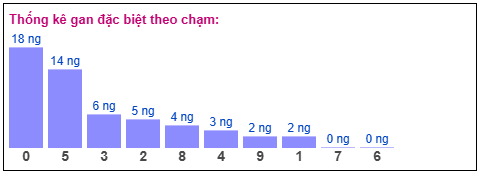 Phân tích-Soi Cầu Xổ Số Miền Bắc thứ bảy 04/04/2026