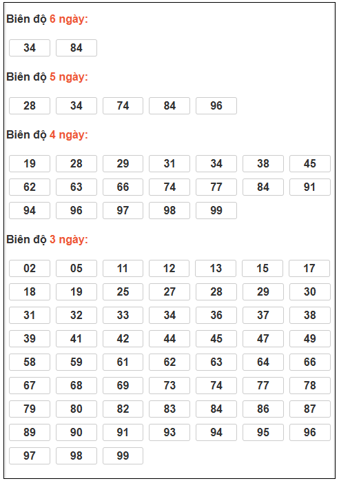 Phân tích-Soi Cầu Xổ Số Miền Bắc thứ bảy 04/04/2026