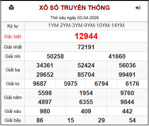 Phân tích-Soi Cầu Xổ Số Miền Bắc thứ bảy 04/04/2026