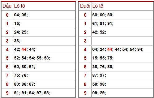 Phân tích-Soi Cầu Xổ Số Miền Bắc thứ bảy 04/04/2026