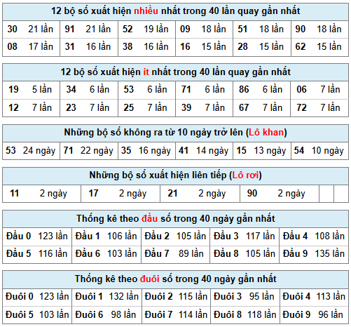 Phân tích-Soi Cầu Xổ Số Miền Bắc thứ bảy 04/04/2026