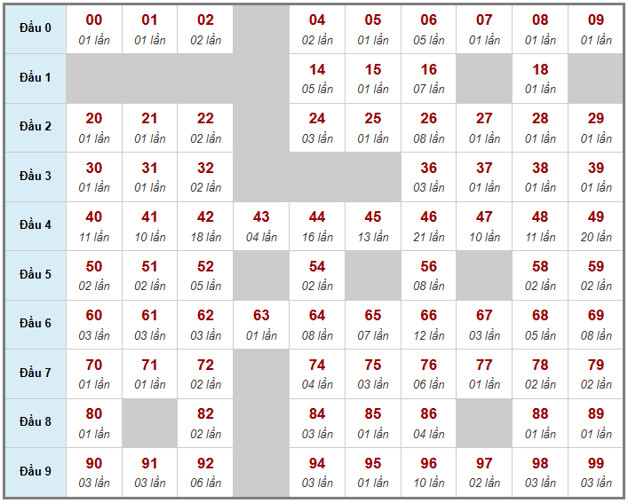 Cầu giải đặc biệt Truyền Thống, 2 ngày trước 03-04-2026