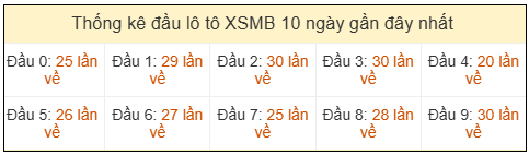 Phân tích-Soi Cầu Xổ Số Miền Bắc chủ nhật 05/04/2026