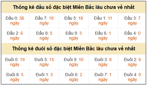 Phân tích-Soi Cầu Xổ Số Miền Bắc chủ nhật 05/04/2026
