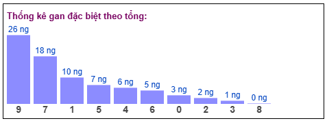 Phân tích-Soi Cầu Xổ Số Miền Bắc chủ nhật 05/04/2026