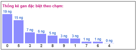 Phân tích-Soi Cầu Xổ Số Miền Bắc chủ nhật 05/04/2026