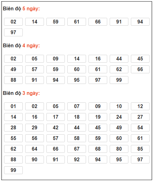 Phân tích-Soi Cầu Xổ Số Miền Bắc chủ nhật 05/04/2026