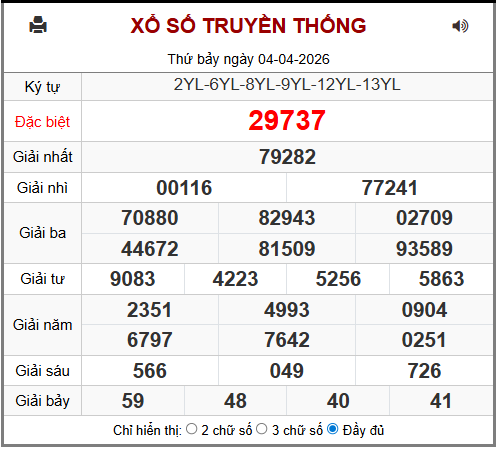 Phân tích-Soi Cầu Xổ Số Miền Bắc chủ nhật 05/04/2026