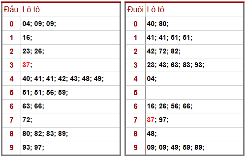 Phân tích-Soi Cầu Xổ Số Miền Bắc chủ nhật 05/04/2026