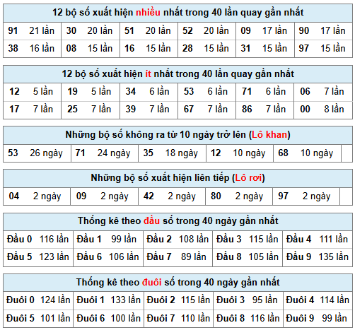 Phân tích-Soi Cầu Xổ Số Miền Bắc chủ nhật 05/04/2026