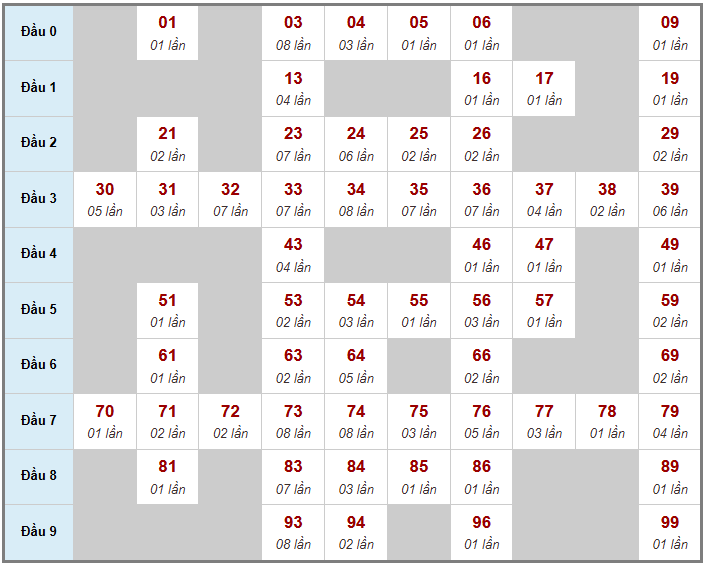 Cầu giải đặc biệt Truyền Thống, 2 ngày trước 04-04-2026