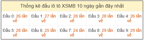 Phân tích-Soi Cầu Xổ Số Miền Bắc thứ hai 06/04/2026
