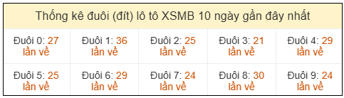 Phân tích-Soi Cầu Xổ Số Miền Bắc thứ hai 06/04/2026