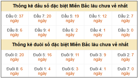 Phân tích-Soi Cầu Xổ Số Miền Bắc thứ hai 06/04/2026