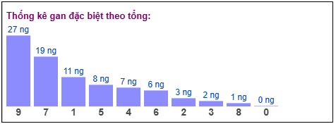 Phân tích-Soi Cầu Xổ Số Miền Bắc thứ hai 06/04/2026
