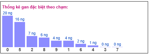 Phân tích-Soi Cầu Xổ Số Miền Bắc thứ hai 06/04/2026