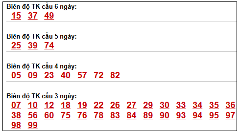 Phân tích-Soi Cầu Xổ Số Miền Bắc thứ hai 06/04/2026