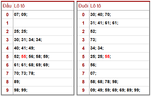 Phân tích-Soi Cầu Xổ Số Miền Bắc thứ hai 06/04/2026
